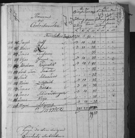 Suczawa Jewish community taxpayers, 3rd quarter 1789: no. 113, family 117, Isaac Kohan (written Kohen and corrected to Kohan). The Suczawa community then includ
