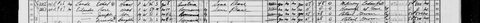 Rose Eilender, widowed, with her son Joseph and daughter Frieda in the 1940 census, Brooklyn.