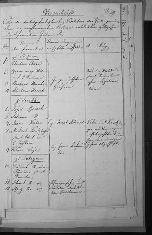 List of unregistered Jews found during the community inspections, 1799; Sereth no. 7: Isaac Kahan, lodging with Joseph Achenwal. Likely the same man as Isaac Ko
