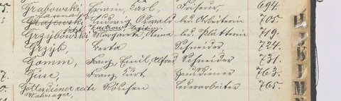 Berlin, 1908: the birth index of the Berlin X a registry office lists Elias's daughter Röschen as 'Gottesdiener recte Wahrsager', daughter of a leather worker. 