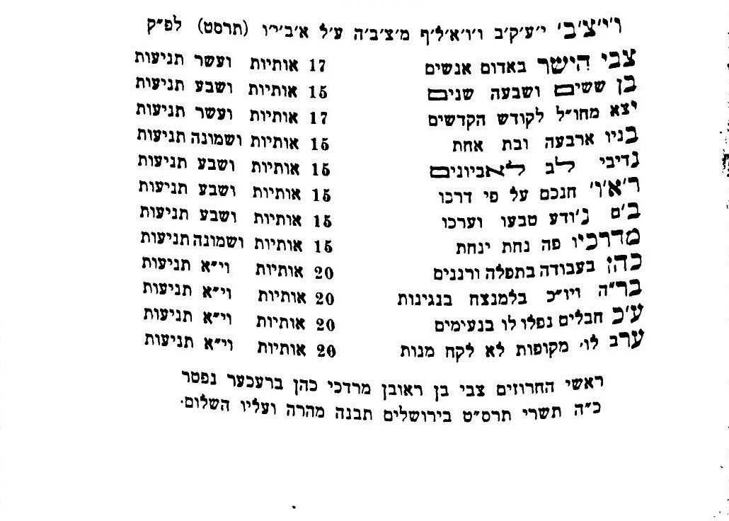 Epitaph composed by Yaakov Zeev Wolf Brecher for his father, printed in his book Sefer HaAdam. The first letters of the verses spell “Zvi son of Reuven Mordecha