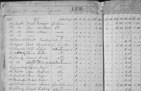 Suczawa Jewish community taxpayers, 1797, families 55–68, including Sereth households and no. 68, Michael Korber, farmer at Muschenitza (Mușenița, about 12 km f