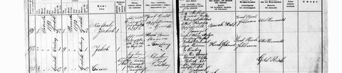 Gródek, 1893: birth of Ciwie, daughter of Schulem Leib Goldberg and Chaje Leie Unger, ‘daughter of Leibisch and Rifke Unger, merchants in Dobromil’ — Malka Unge