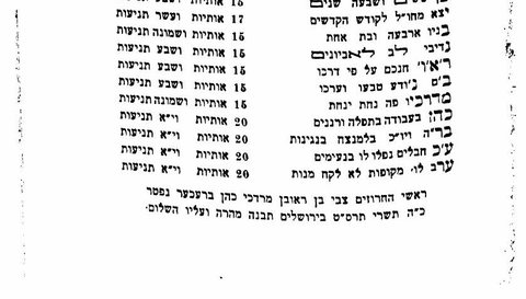 Epitaph for Zvi son of Reuven Mordechai Kohen Brecher (d. Jerusalem 1908), "his sons four and one daughter".