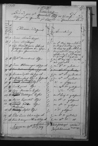 Births in the Suczawa Jewish community, 2nd quarter 1789: family 117, Samuel Kohen, son, born 4 June; signed Suczawa 25 July 1789 by the elders Leib Feldberger