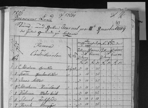 Heading of the Suczawa Jewish community’s tax journal, 3rd quarter 1789 (“Journal pro III Quartal 1789 der Juden Gemeinde zu Suczawa”), the list that names Isaa