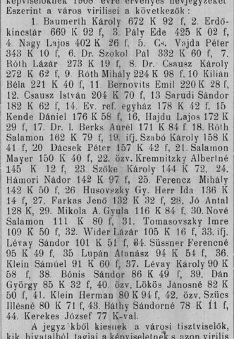 Samuel Klein and his father Herman Klein, both on Felsőbánya’s list of highest taxpayers for 1908.