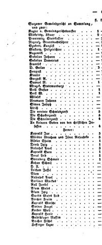 Lemberger Zeitung, 31 October 1845, p. 668: the Suczawa donors to flood relief, among them Froim Brecher and Fischel Brecher.